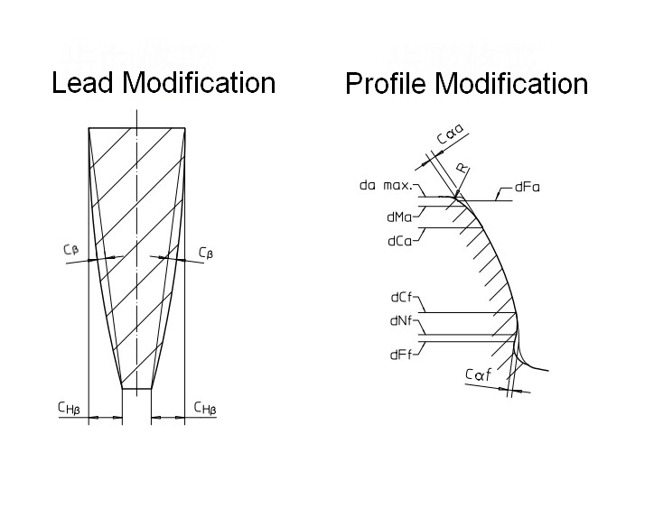 Gear tooth modifications applied in wind turbine gears and pinion shafts